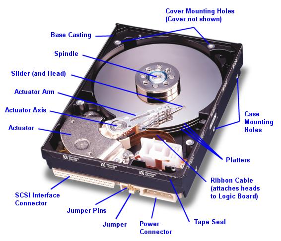 hard disk; annotated parts