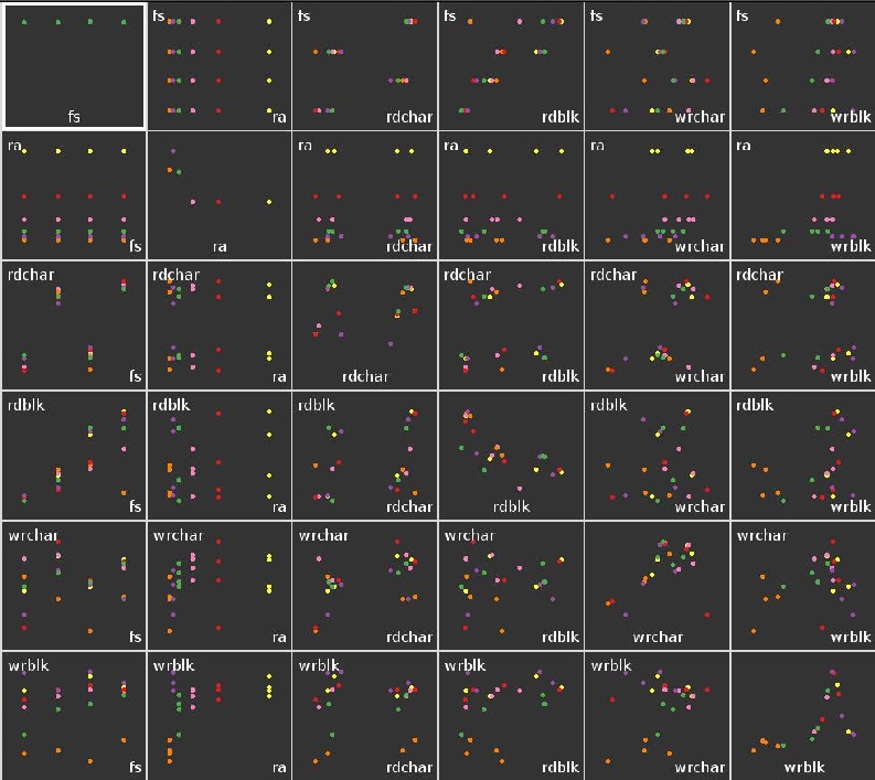 variable matrix